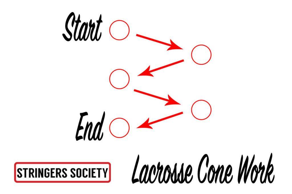 lacrosse footwork drills: increase your speed with cone and ladder drills