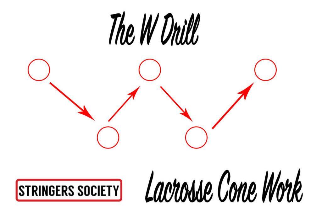 Footwork drills with discount cones