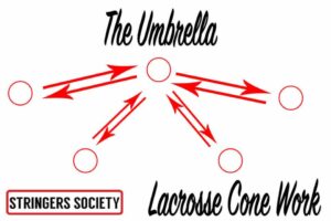 How to Get Better at Lacrosse: 9 Quick Articles the umbrella footwork drill