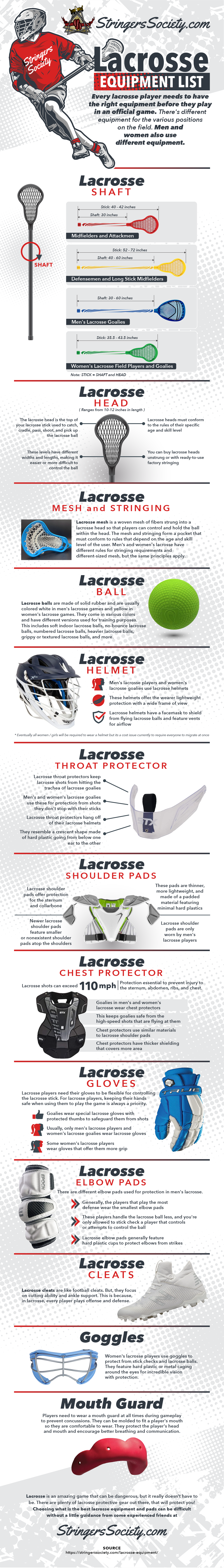 lacrosse equipment list