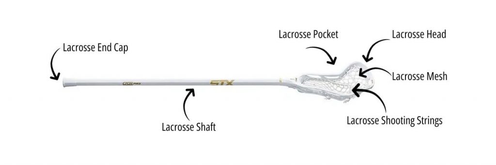 men's lacrosse stick vs women's - lacrosse stick anatomy - men's lacrosse stick vs women's: key differences