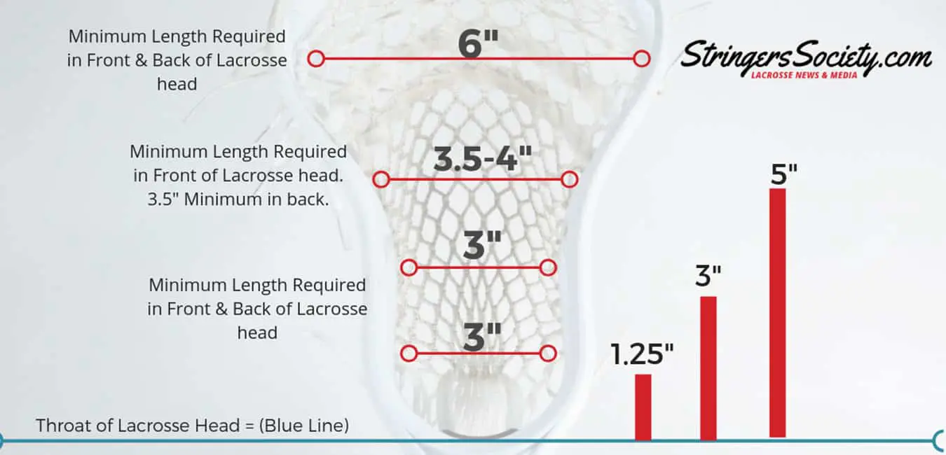 lacrosse stringing rules