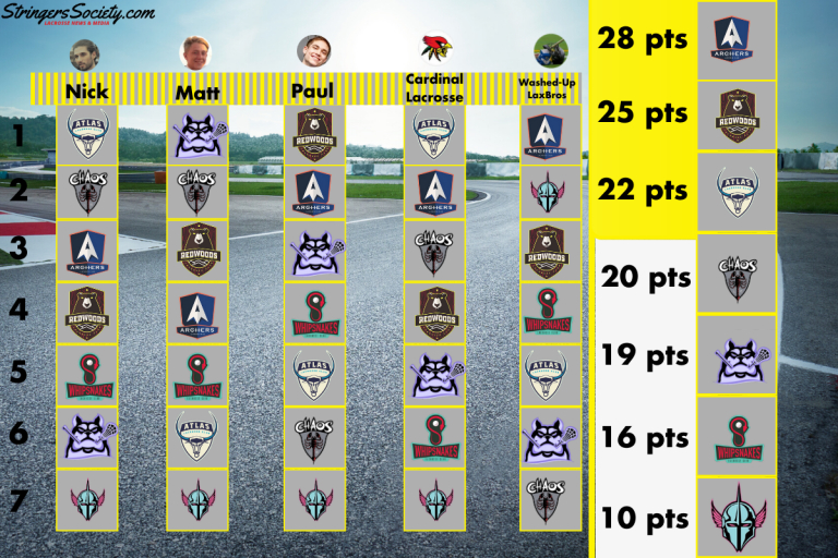 PLL Lacrosse Jerseys Ranked Premier Lacrosse League